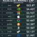 Top 10 Most Valuable Assets in the World by Market Cap