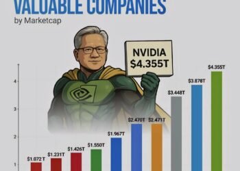 World's Top 10 Most Valuable Companies