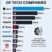 Top 10 Most Valuable Tech Companies by Brand Value