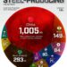 Top 10 Steel-Producing Countries in 2024