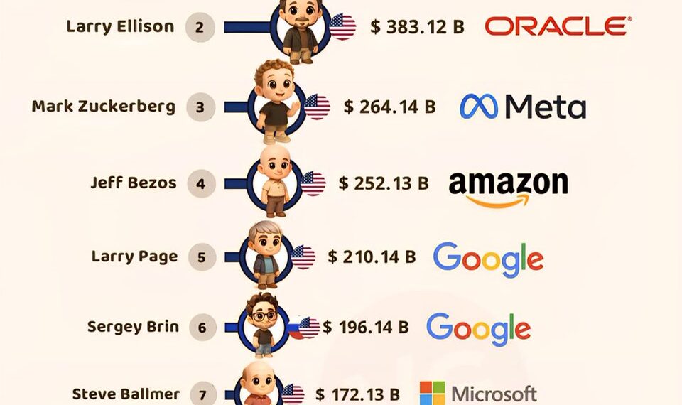 Top 10 Richest People in the World