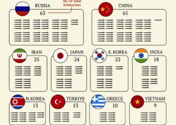 World's Largest Submarine Fleets