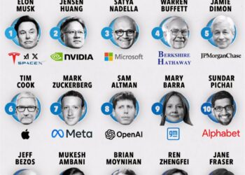 Top 15 Most Powerful People in Business in 2024