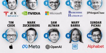 Top 15 Most Powerful People in Business in 2024