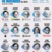 Top 15 Most Powerful People in Business in 2024