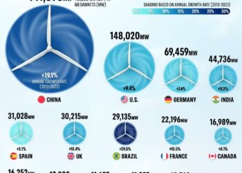 Top 15 Countries by Wind Installations