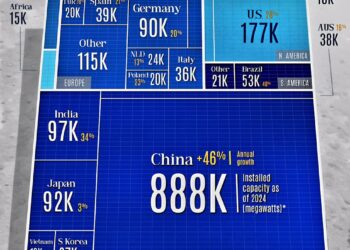 Top 15 Countries by Installed Solar Capacity