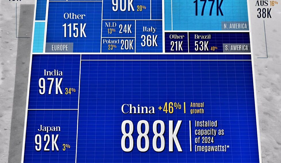 Top 15 Countries by Installed Solar Capacity