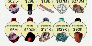 15 Most Expensive Materials on Earth