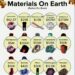 15 Most Expensive Materials on Earth