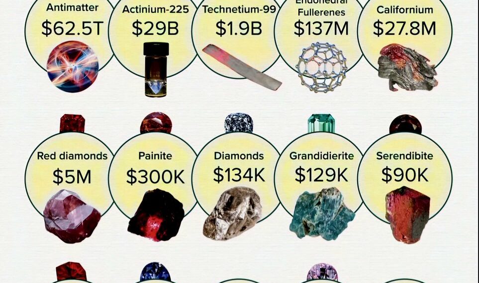 15 Most Expensive Materials on Earth