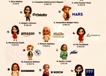 Top 15 Richest Women in the World