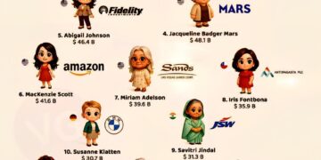 Top 15 Richest Women in the World