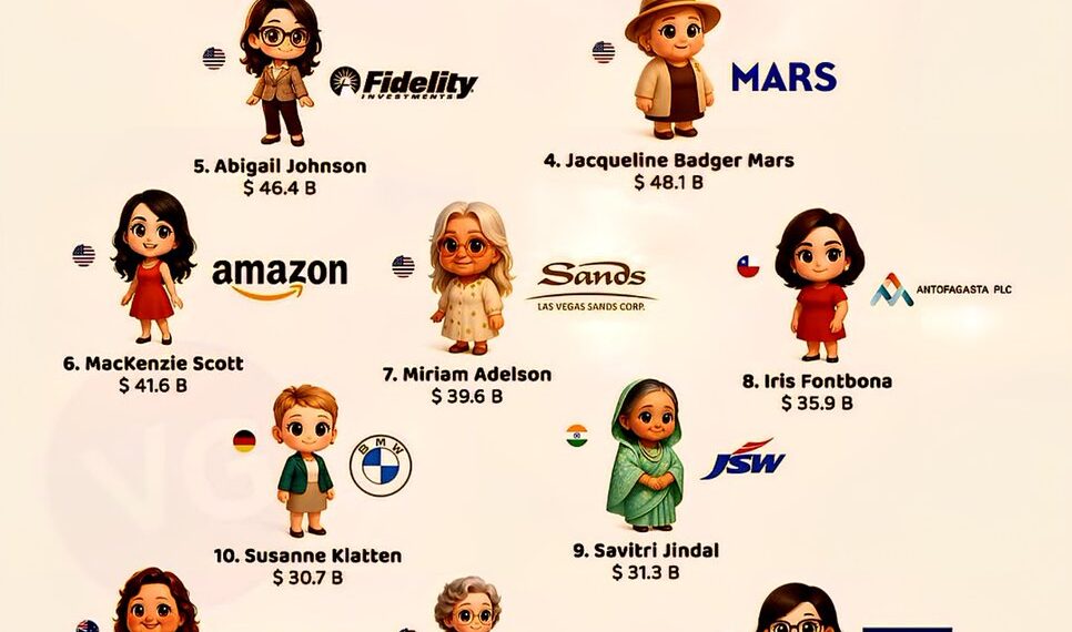 Top 15 Richest Women in the World