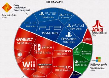 The 20 Best-Selling Video Game Consoles Of All-Time