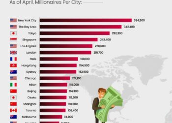 Top 20 Cities With The Most Millionaires