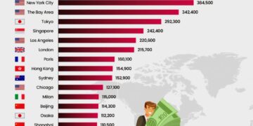 Top 20 Cities With The Most Millionaires