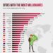 Top 20 Cities With The Most Millionaires