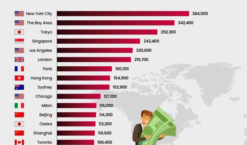 Top 20 Cities With The Most Millionaires