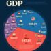 G20 GDP in PPP