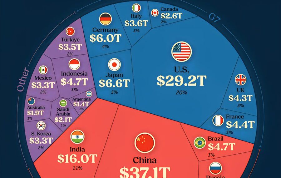G20 GDP in PPP