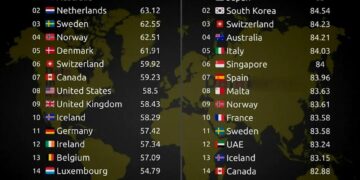 Top 20 Countries by Life Expectancy 1925 vs 2025
