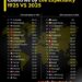 Top 20 Countries by Life Expectancy 1925 vs 2025