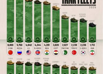 Top 20 Countries with the Largest Combat Tank Fleets in 2025