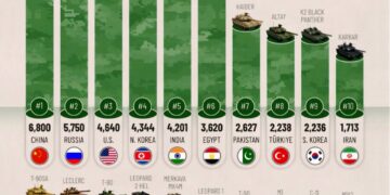 Top 20 Countries with the Largest Combat Tank Fleets in 2025