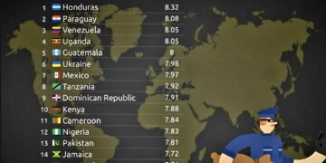 Top 20 Countries with the Most Corrupt Police Force