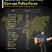 Top 20 Countries with the Most Corrupt Police Force