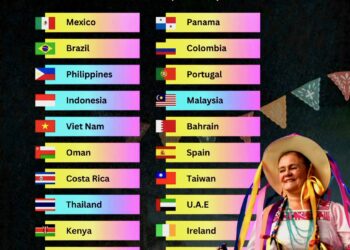 Top 20 Friendliest Countries in 2025