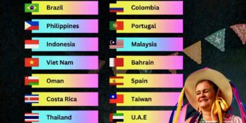 Top 20 Friendliest Countries in 2025