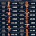 The World's Top 20 Highest Paid Athletes