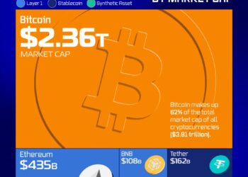 The 20 Largest Cryptocurrencies by Market Cap