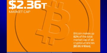 The 20 Largest Cryptocurrencies by Market Cap