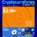 The 20 Largest Cryptocurrencies by Market Cap