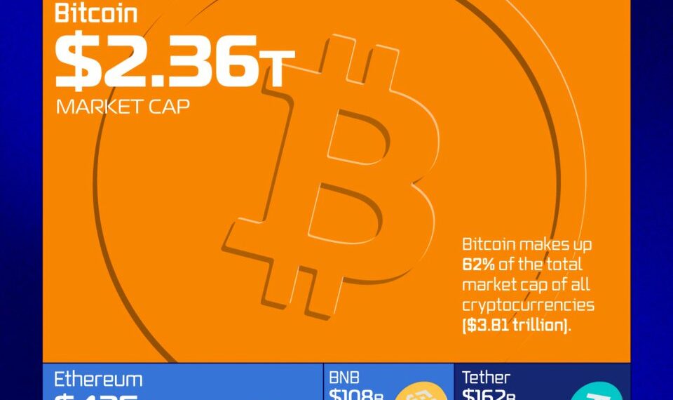The 20 Largest Cryptocurrencies by Market Cap