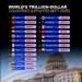 World's Top 20 Largest Economies