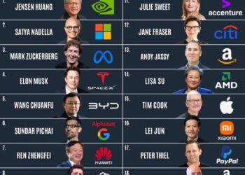 Top 20 Most Powerful People in Business