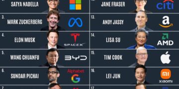 Top 20 Most Powerful People in Business