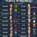 Top 20 Most Powerful People in Business