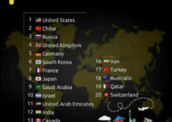 Top 20 Most Powerful Countries in the World