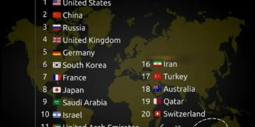 Top 20 Most Powerful Countries in the World