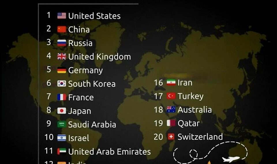 Top 20 Most Powerful Countries in the World
