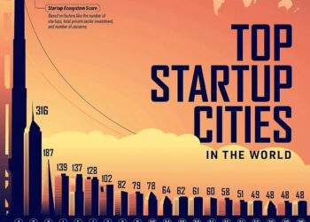 World's Top 20 Startup Cities in 2025