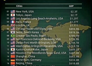 Top 20 Richest Cities by GDP