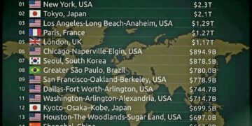 Top 20 Richest Cities by GDP