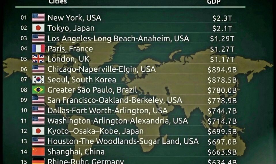 Top 20 Richest Cities by GDP