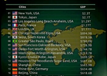 Top 20 Richest Cities by Nominal GDP